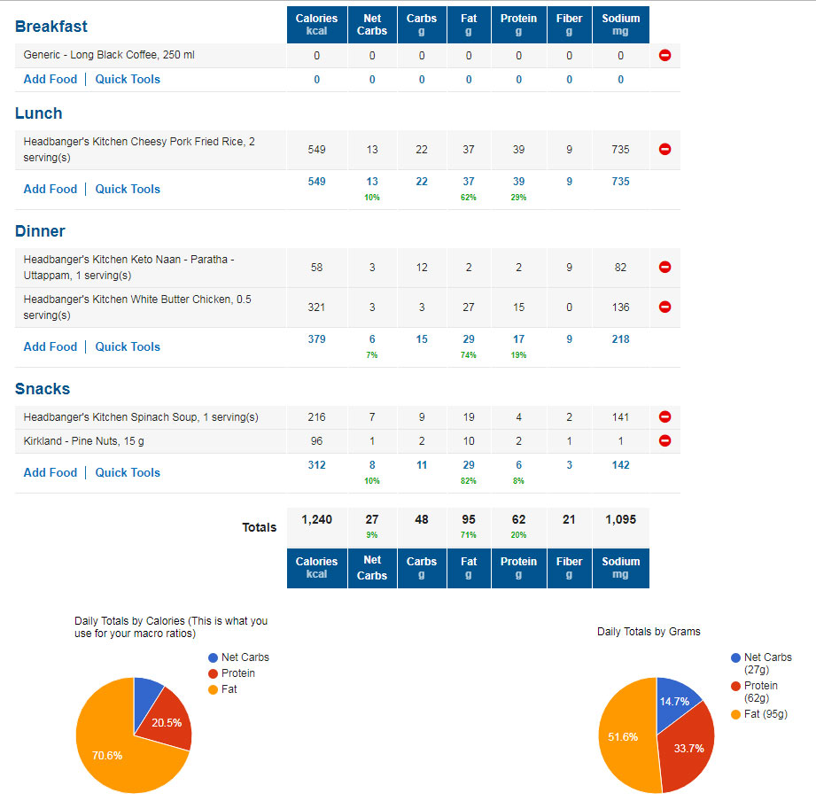 1200 cal meal plan