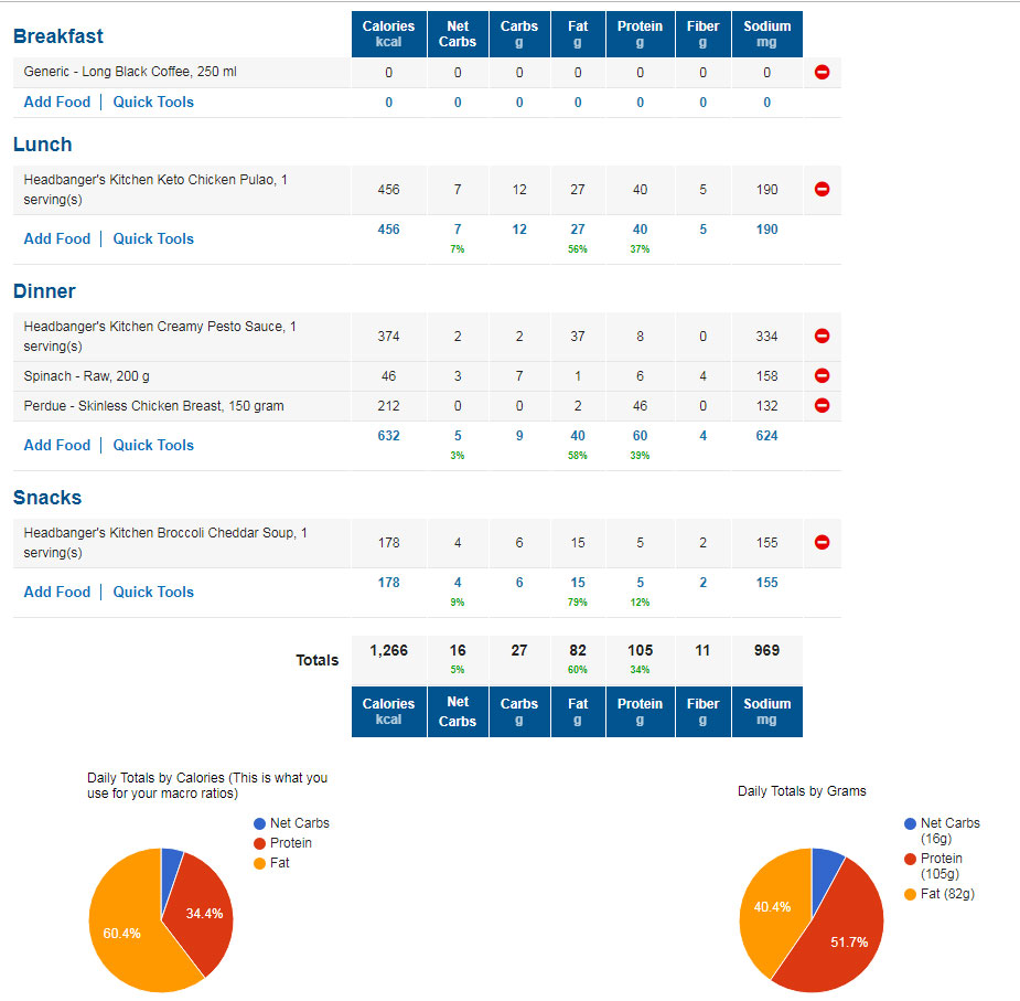 Keto Meal Plan 2