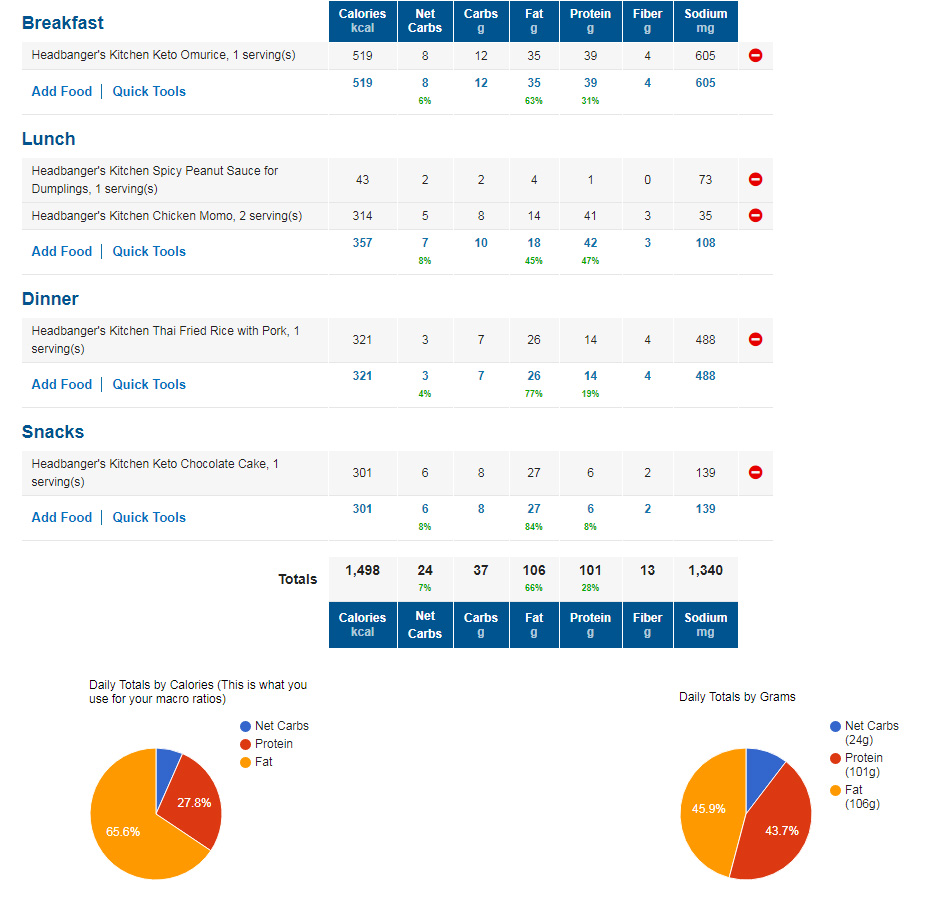 mealprepmonday-1500-calorie-asian-keto-meal-plan-6-headbanger-s